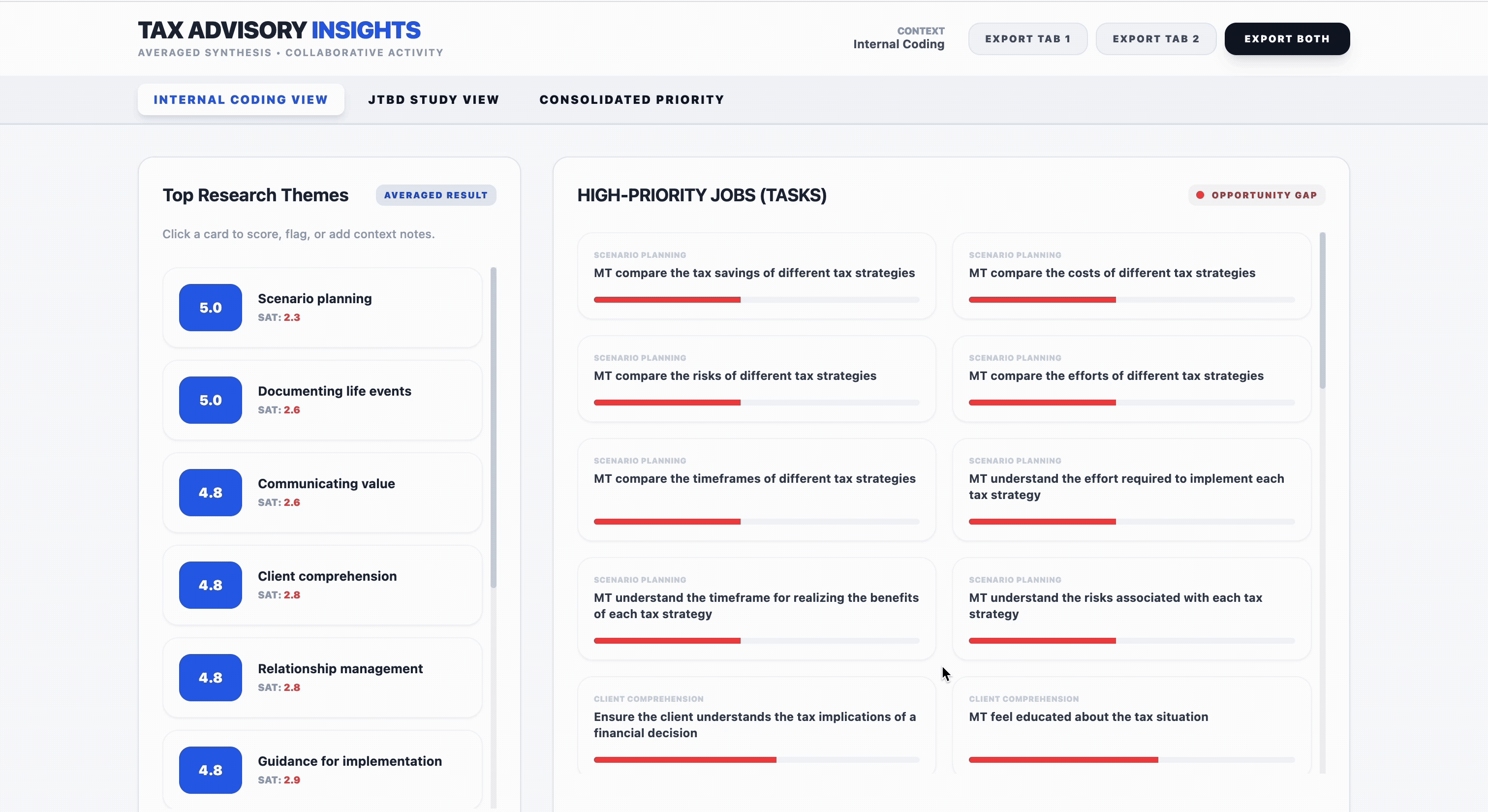Tax Advisory Insights dashboard — interactive walkthrough